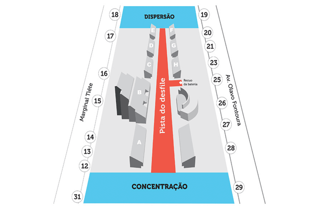 Veja onde estão localizados os acessos no Sambódromo do Anhembi. Divulgação: Clube do Ingresso.